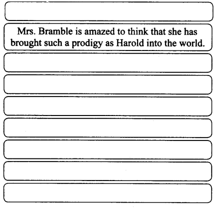 NCERT Solutions for Class 9 English Literature Chapter 4 Keeping it from Harold Q5