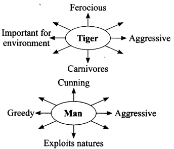 NCERT Solutions for Class 9 English Main Course Book Unit 3 Environment Chapter 3 Save the Tiger Q4.1