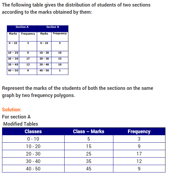 NCERT Solutions for Class 9 Maths Chapter 14 Statistics Ex 14.3 A6