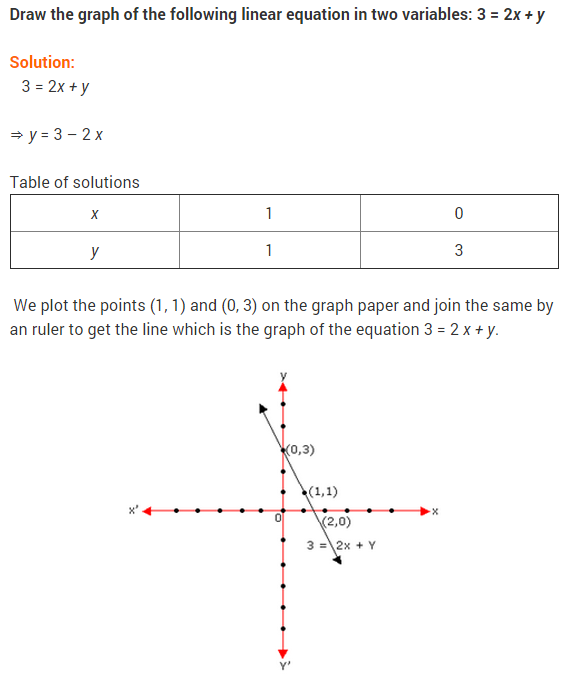 NCERT Solutions for Class 9 Maths Chapter 4 Linear Equations in Two Variables Ex 4.3 Q14
