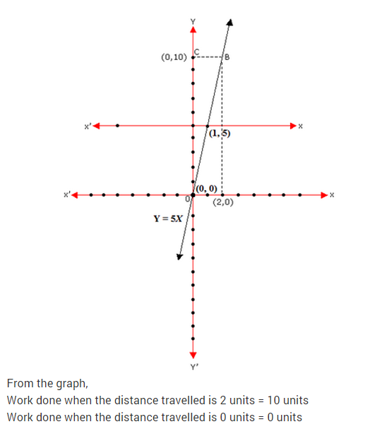 NCERT Solutions for Class 9 Maths Chapter 4 Linear Equations in Two Variables Ex 4.3 Q19.1