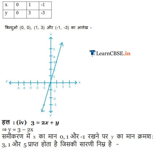 Exercise 4.3 class 9 Maths solutions in English medium in PDF
