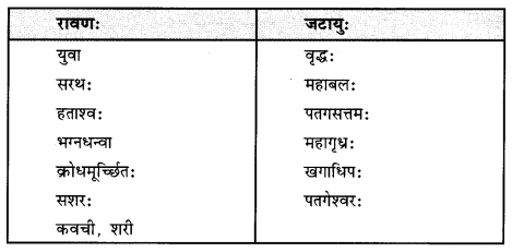 NCERT-Solutions-for-Class-9-Sanskrit-Shemushi-Chapter-10-जटायोः-शौर्यम्