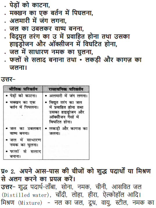 NCERT Solutions for Class 9 Science Chapter 2 Is Matter Around Us Pure Hindi Medium 5