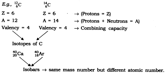 NCERT Solutions for Class 9 Science Chapter 4 Structure of Atom LAQ Q4