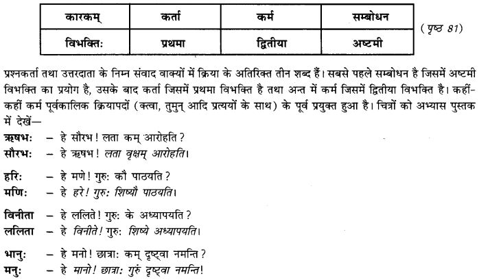 NCERT-Solutions-for-Class-9th-Sanskrit-Chapter-11-Karaka-Prayogah-1