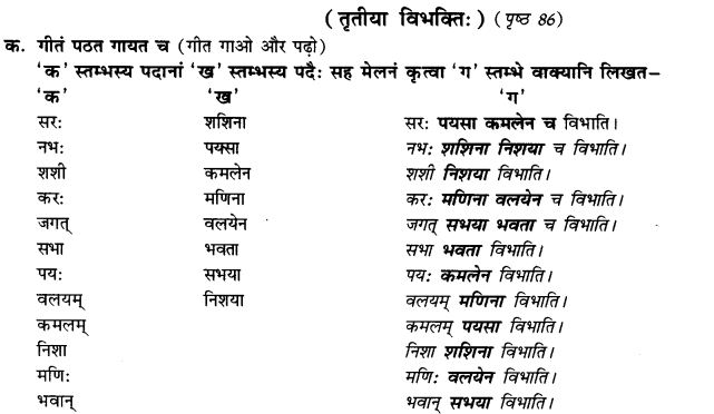 NCERT-Solutions-for-Class-9th-Sanskrit-Chapter-12-Karana-Karaka-Prayogah-1