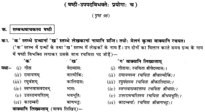 NCERT-Solutions-for-Class-9th-Sanskrit-Chapter-15-Sambandha-Karaka-Prayogah-1