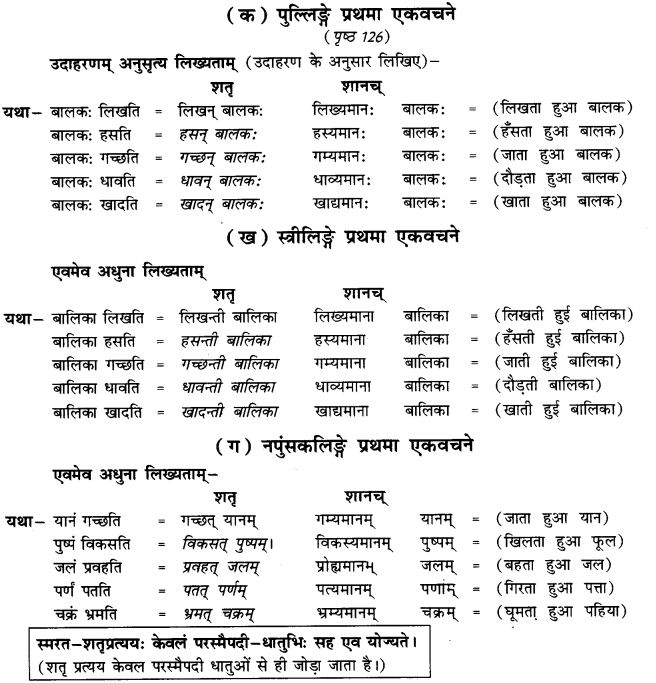NCERT-Solutions-for-Class-9th-Sanskrit-Chapter-19-Shatr-Shanach-Pratyayoh-Prayogah-1