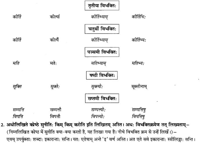 NCERT Solutions for Class 9th Sanskrit Chapter 5 Anathsabdhah, Halanthsabdah, Sarvnamsabdah, Sankhyavachansabdah 33