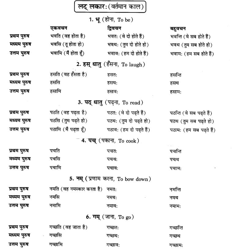 NCERT-Solutions-for-Class-9th-Sanskrit-Chapter-6-Varthmankalah-1