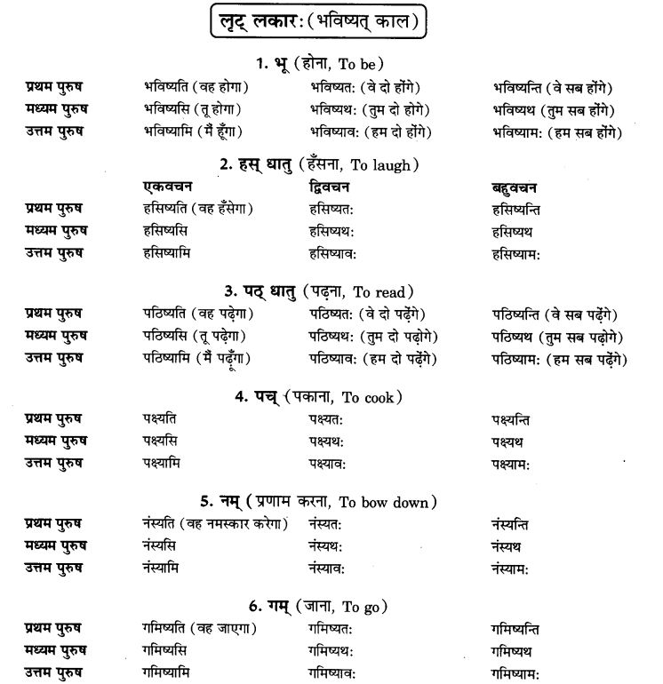 NCERT-Solutions-for-Class-9th-Sanskrit-Chapter-8-Bhavishatakalah-1