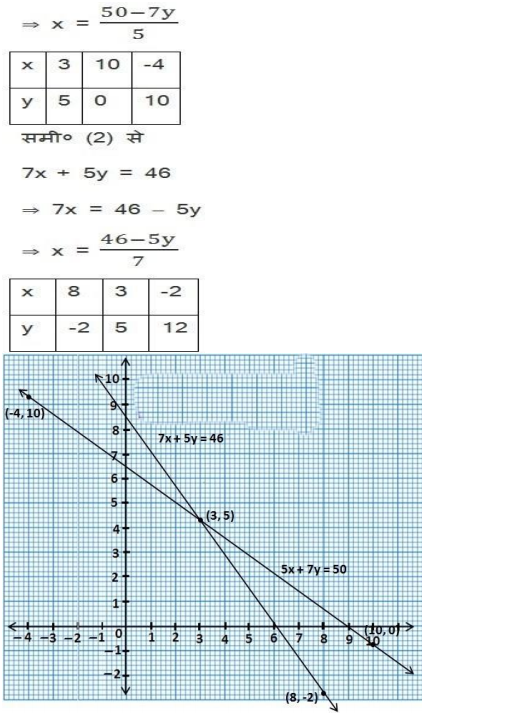 NCERT Solutions for class 10 Maths Chapter 3 Exercise 3.2 PDF