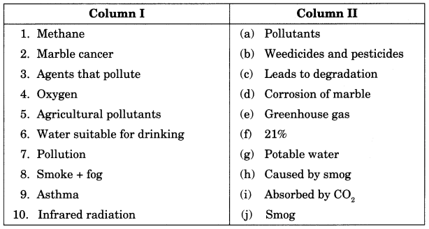 Pollution-of-Air-and-Water-Class-8-Extra-Questions-Science-Chapter-18-1
