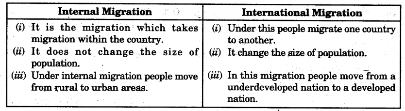 Population-Class-9-Important-Questions-Geography-Chapter-6-1