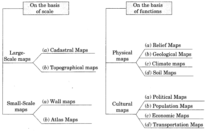 Practical-Work-in-Geography-Class-11-Solutions-Chapter-1-Introduction-to-Maps-Q3