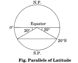 Practical-Work-in-Geography-Class-11-Solutions-Chapter-3-Latitude-Longitude-and-Time-LAQ-Q2