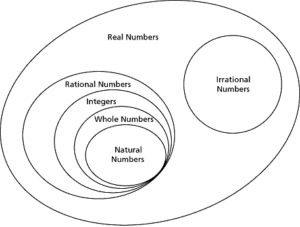 Rational-Numbers-300x227