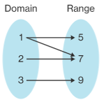 Relation-Representation-using-Arrow-Diagram