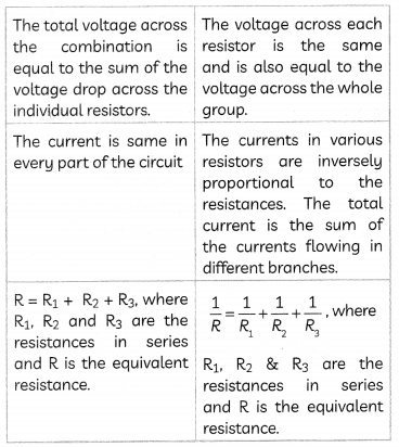 Resistance of A System of Resistors 8