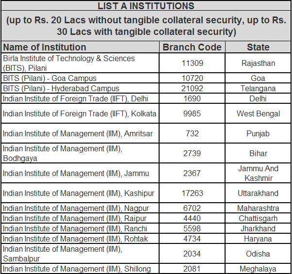SBI-Education-Loan-List-A-Approved-Institutions