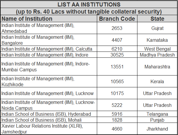 SBI-Education-Loan-List-AA-Approved-Institutions
