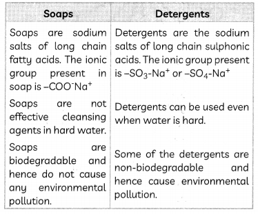 Soaps and Detergents 4