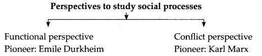 Sociology-Class-11-Notes-Chapter-1-Social-Structure-Stratification-and-Social-Processes-in-Society-1