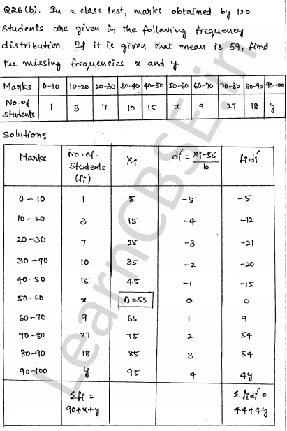Solved CBSE Sample Papers for Class 10 Maths Set 5 1.23