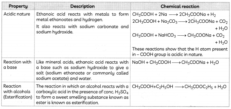 Some Important Carbon Compounds 2