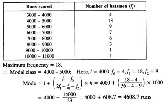 Statistics Class 10 Maths NCERT Solutions Ex 14.2 PDF Download Q5