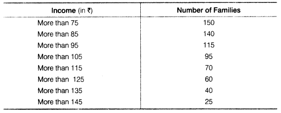 Statistics for Economics Class 11 NCERT Solutions Chapter 5 Measures of Central Tendency Q6