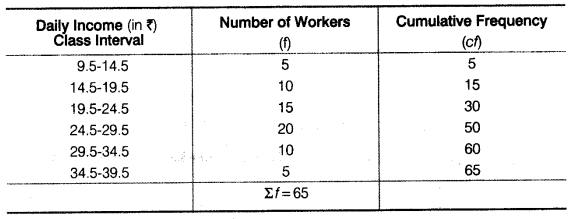 Statistics for Economics Class 11 NCERT Solutions Chapter 5 Measures of Central Tendency Q8.1