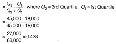 Statistics-for-Economics-Class-11-NCERT-Solutions-Chapter-6-Measures-of-Dispersion-Q4