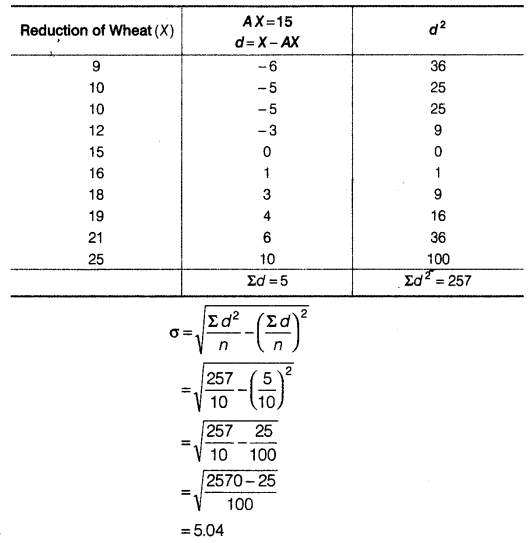 Statistics for Economics Class 11 NCERT Solutions Chapter 6 Measures of Dispersion Q5.9