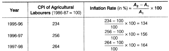 Statistics for Economics Class 11 NCERT Solutions Chapter 8 Index Numbers Q21.4