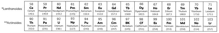 The Modern Periodic Table 3