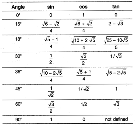 Trigonometric-Functions-Class-11-Notes-Maths-Chapter-3-1