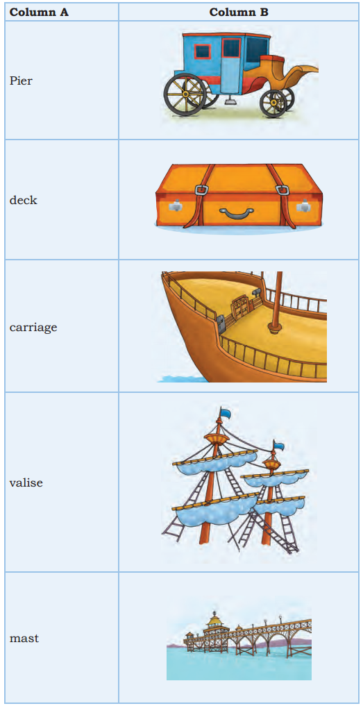 Words and Expressions Class 9 Solutions Unit 10 IMG 1