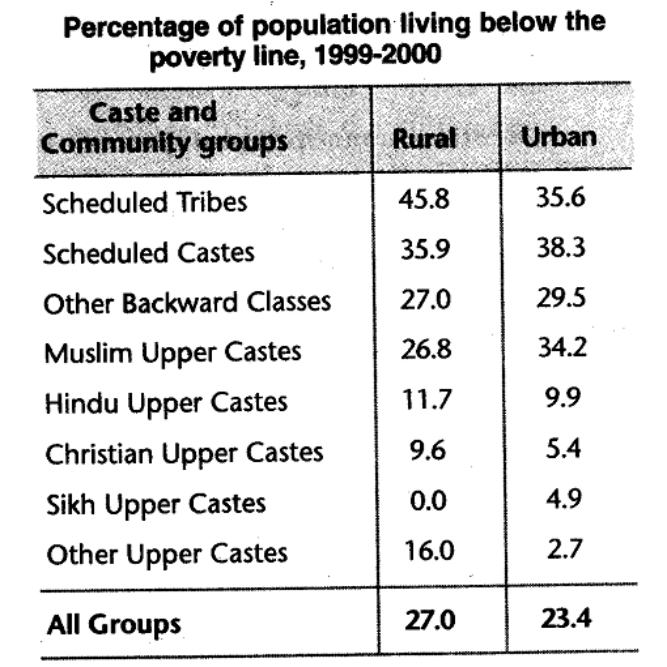 cbse-class-10-social-civics-gender-religion-and-caste-hots