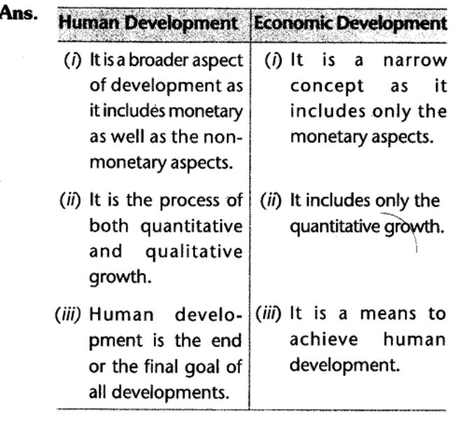cbse-social-class-10-economics-understanding-economic-development-laq.3