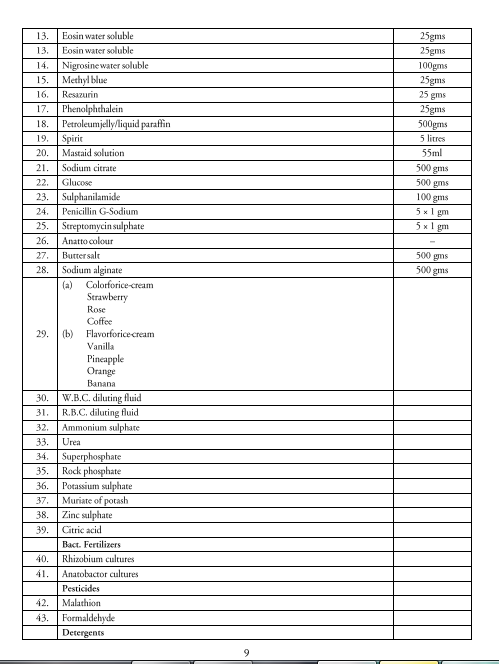 Dairy Science & Technology Syllabus 