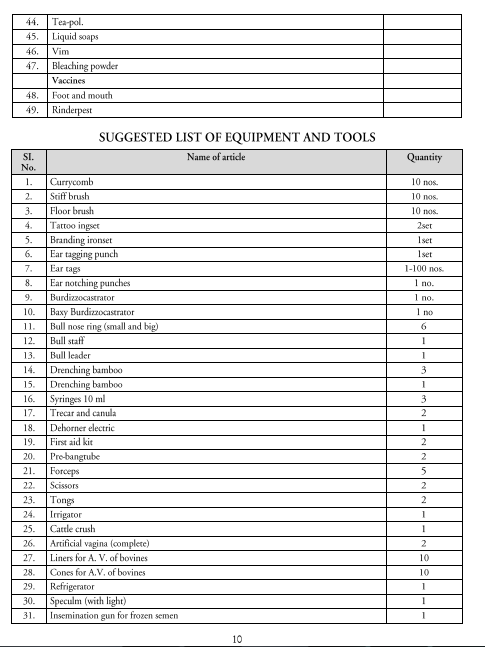  Dairy Science & Technology Syllabus 