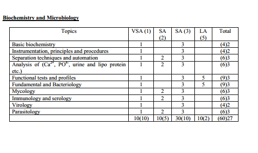  Medical Diagnostics Syllabus 
