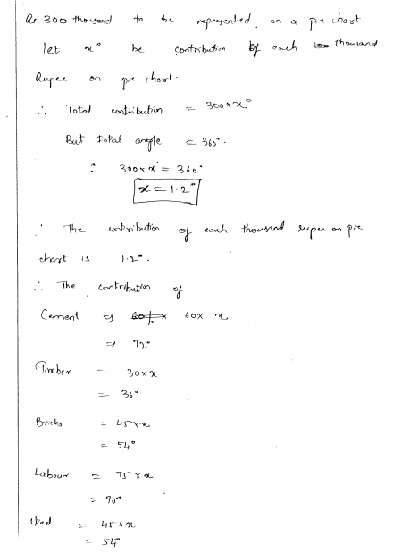 rd-sharma-class-8-solutions-chapter-25-pictorial-representaion-of-data-as-pie-charts-ex-25-1-q-19