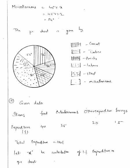 rd-sharma-class-8-solutions-chapter-25-pictorial-representaion-of-data-as-pie-charts-ex-25-1-q-20