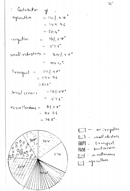 rd-sharma-class-8-solutions-chapter-25-pictorial-representaion-of-data-as-pie-charts-ex-25-1-q-35