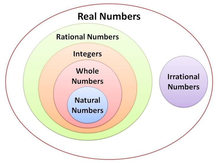 real-numbers-1