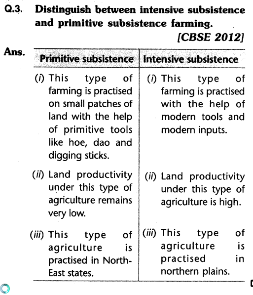 social-sciences-cbse-class-10-geography-agriculture-saq