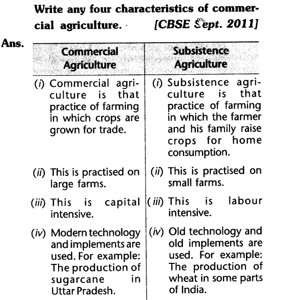 social-sciences-geography-cbse-class-10-agriculture-laq